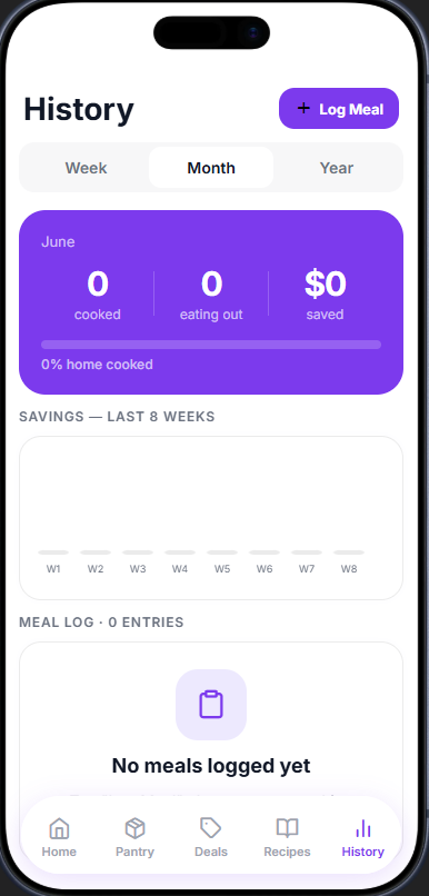 Om-Nomics History tab: cooked versus eaten out totals and weekly savings